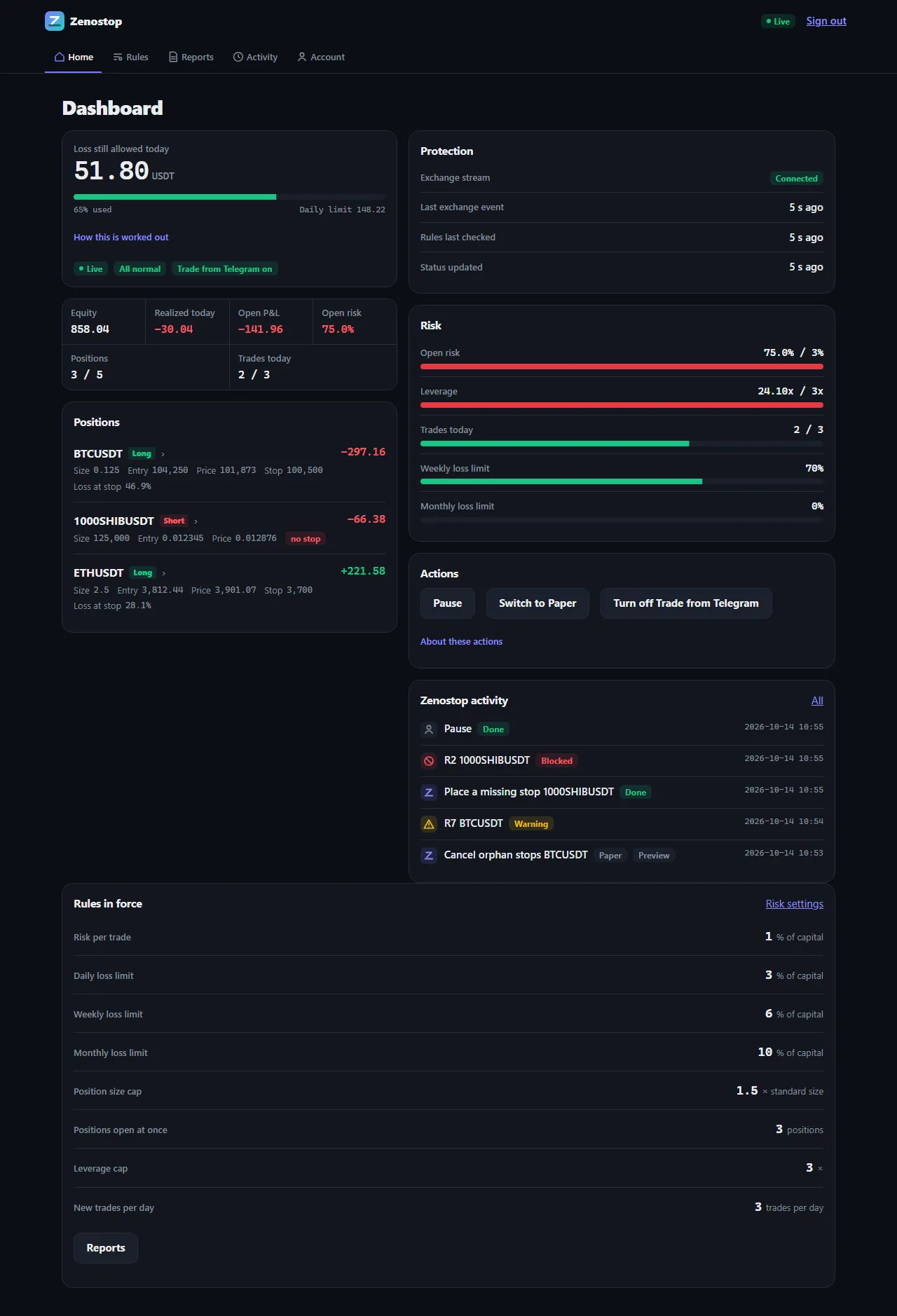 Zenostop dashboard home with the account summary and rule status, sample data